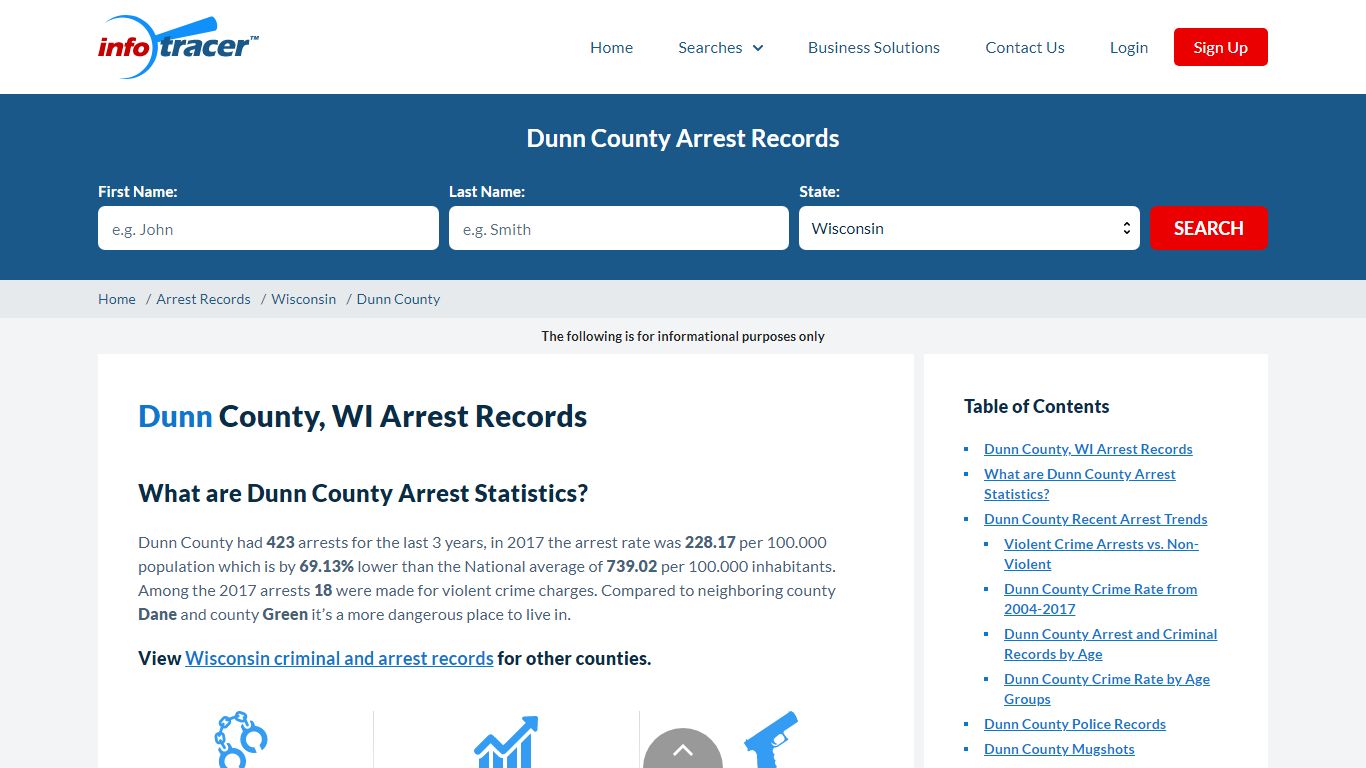 Dunn County, WI Arrests, Mugshots & Jail Inmate Records